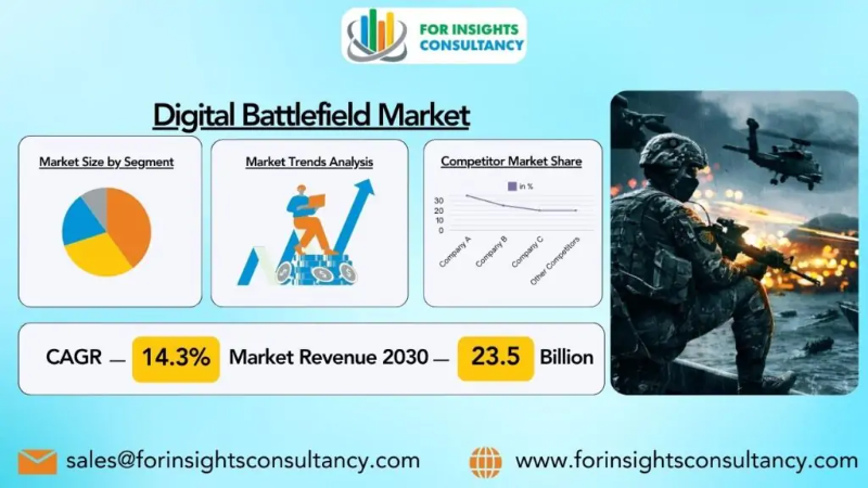 Digital Battlefield Market