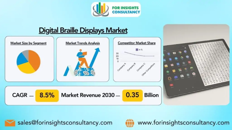 Digital Braille Displays Market