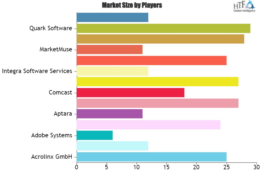 Digital Content Creation Market