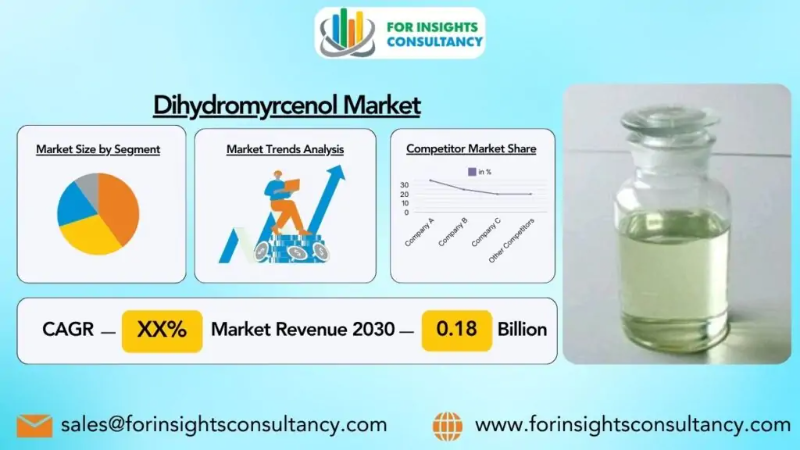 Dihydromyrcenol Market