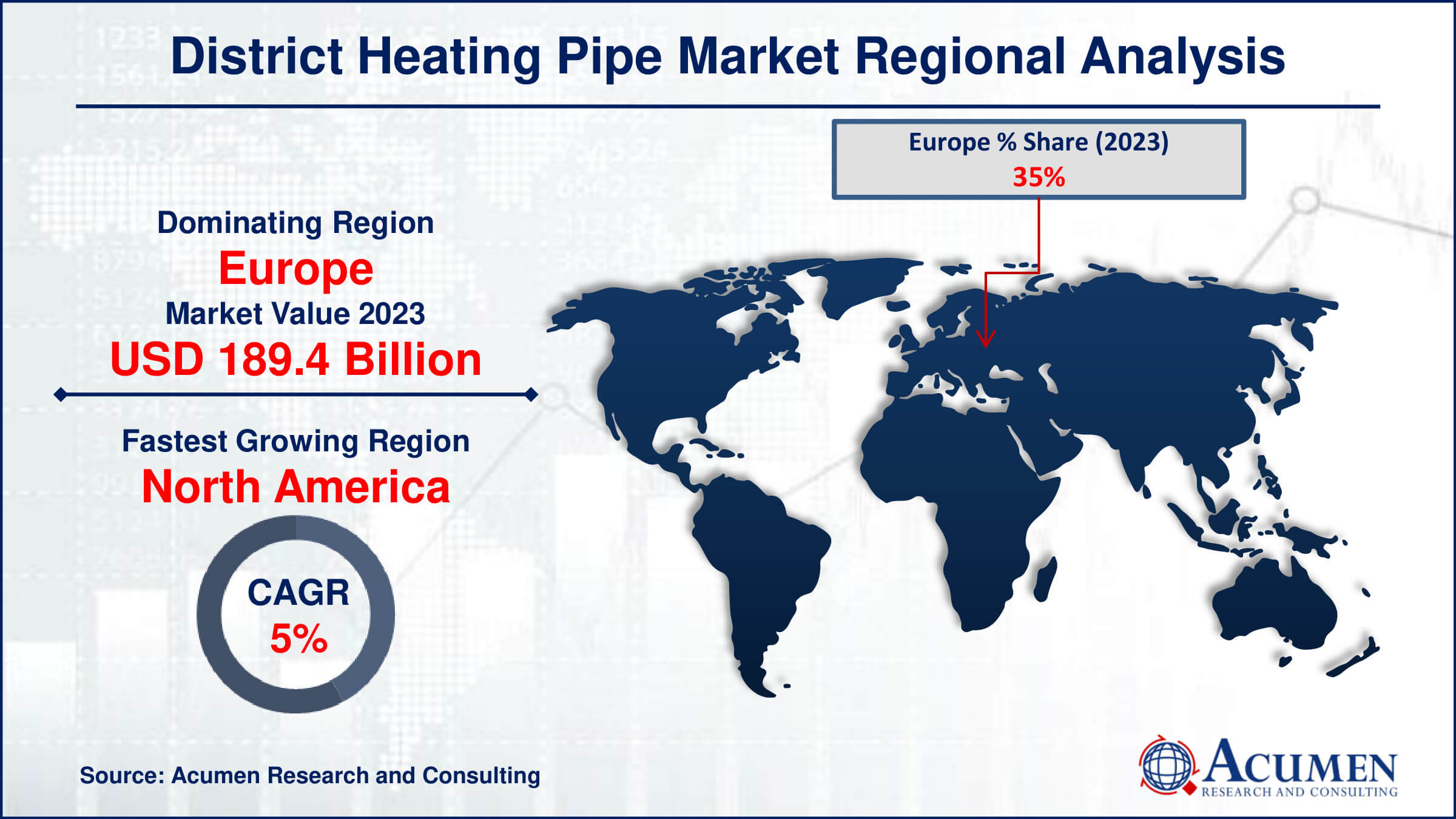 Explore the District Heating Pipe Market, valued at USD 541.2 billion in 2023 and projected to reach USD 747.7 billion by 2032, with a CAGR of 3.7% from 2024 to 2032. Discover the latest trends, growth drivers, and market dynamics that are shaping this industry.