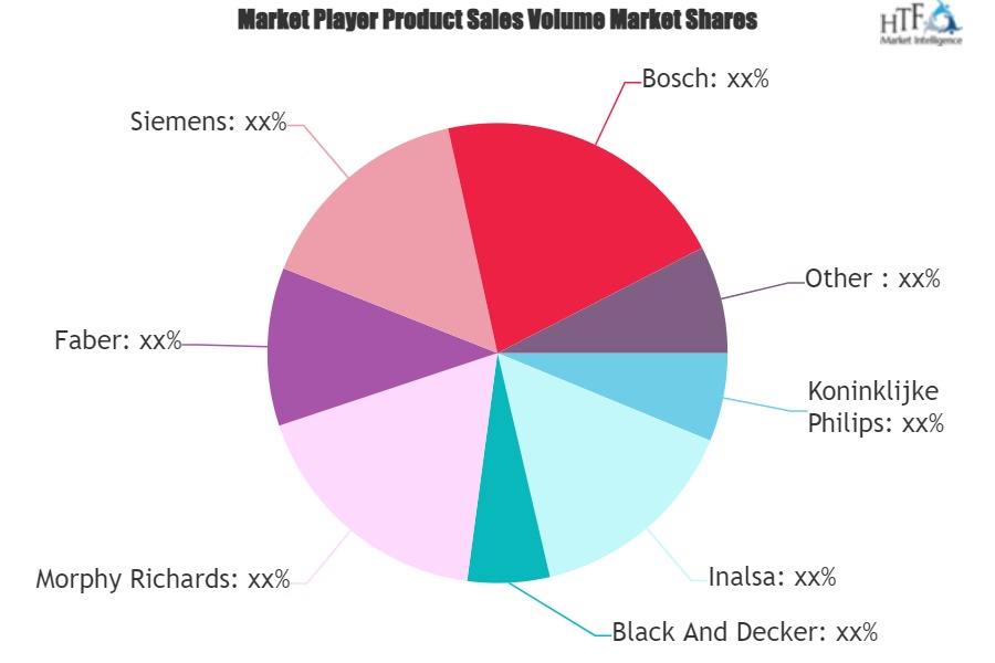 Domestic Kitchen Appliances Market