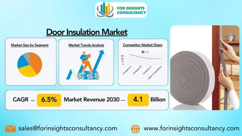 Door Insulation Market