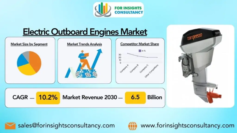 ectric Outboard Engines Market