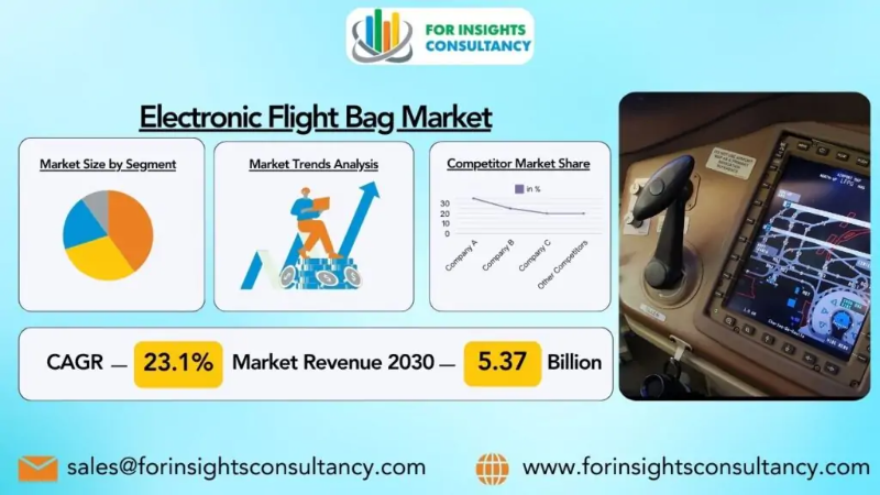 Electronic Flight Bag Market