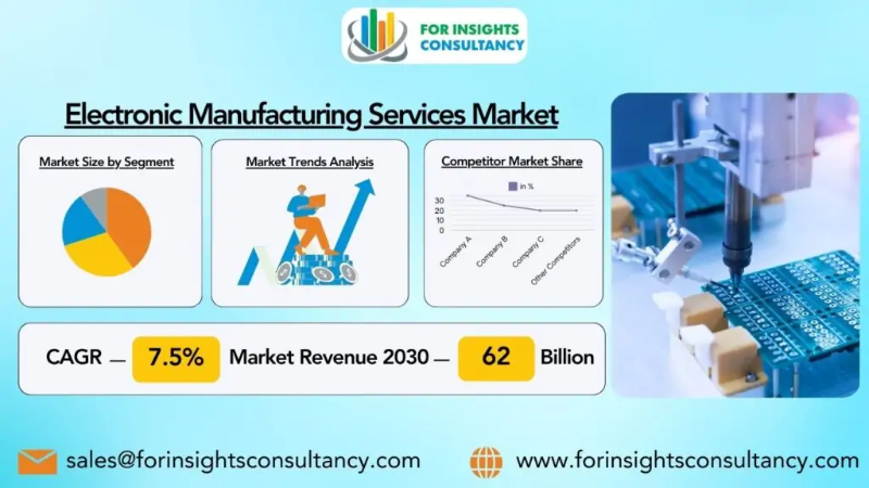 Electronic Manufacturing Services Market