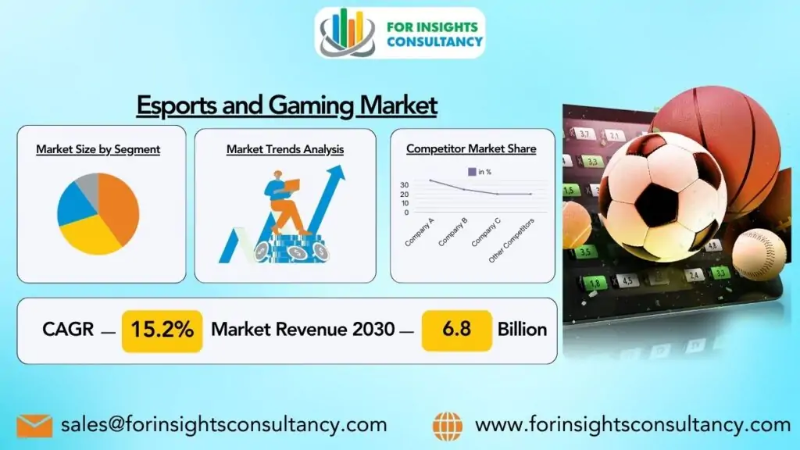 Esports and Gaming Market