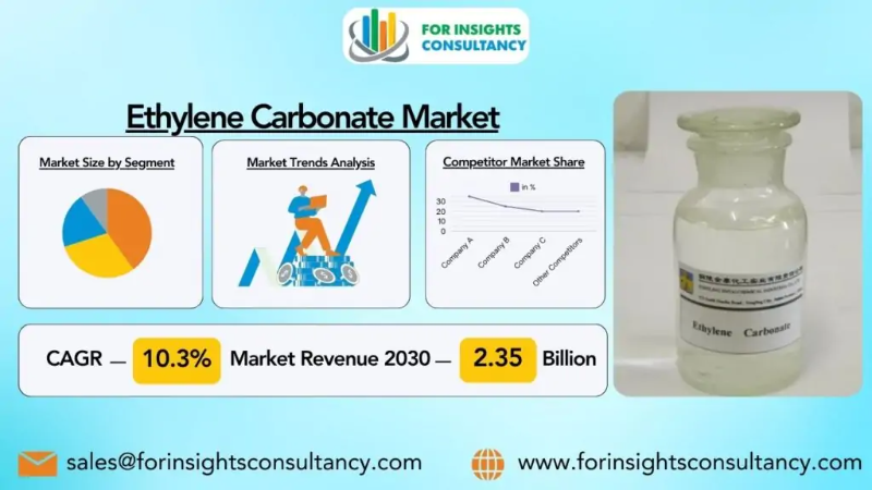 Ethylene Carbonate Market