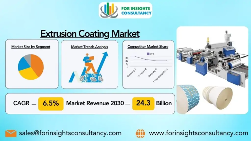 Extrusion Coating Market