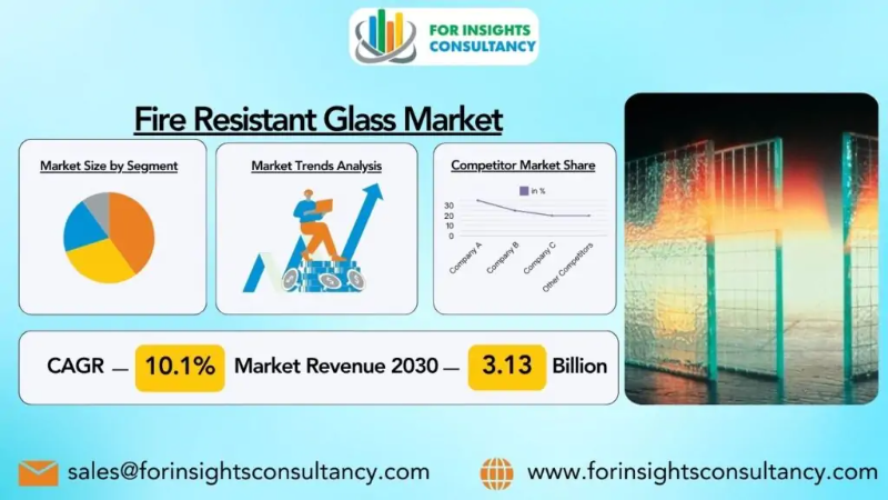 Fire Resistant Glass Market