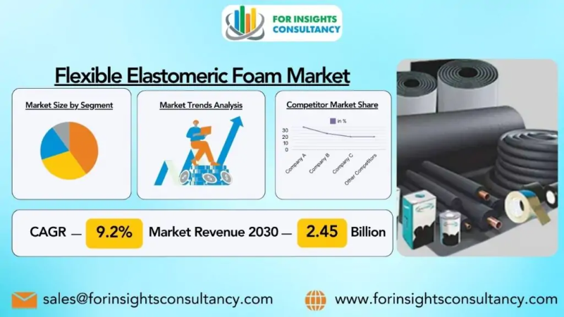 Flexible Elastomeric Foam Market