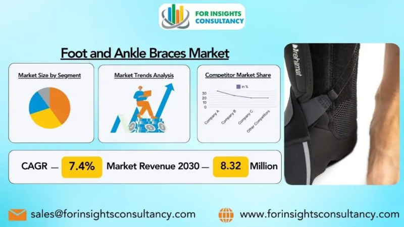 Foot and Ankle Braces Market