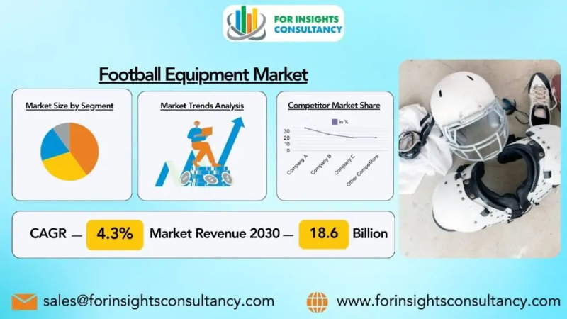 Football Equipment Market