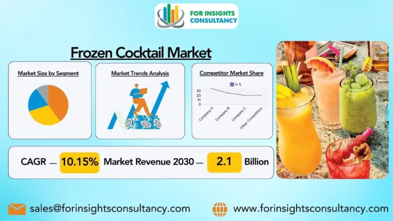 Frozen Cocktail Market