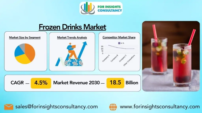 Frozen Drinks Market