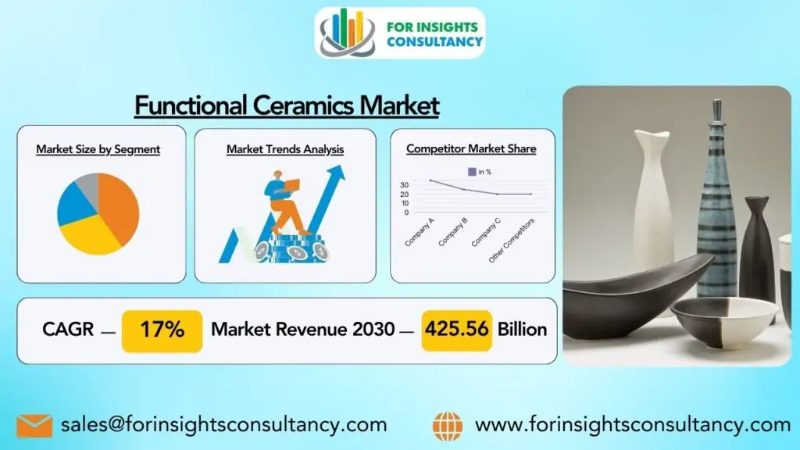 Functional Ceramics Market