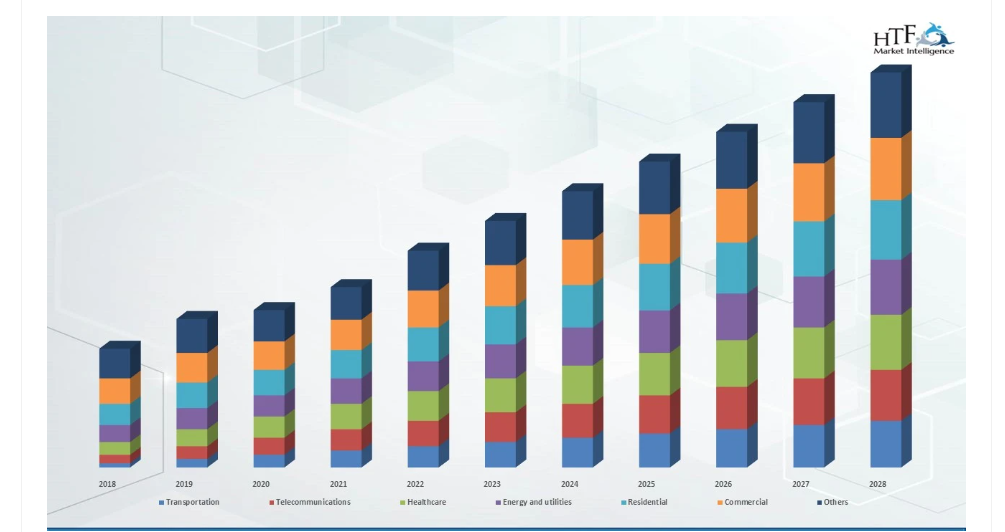 GPON Technology