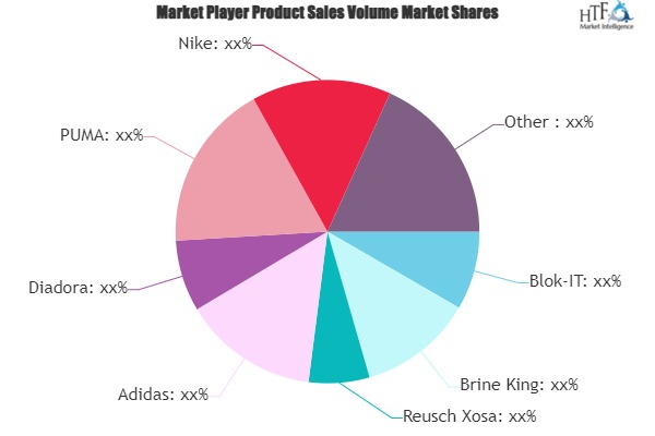 Goalkeeper Gloves Market