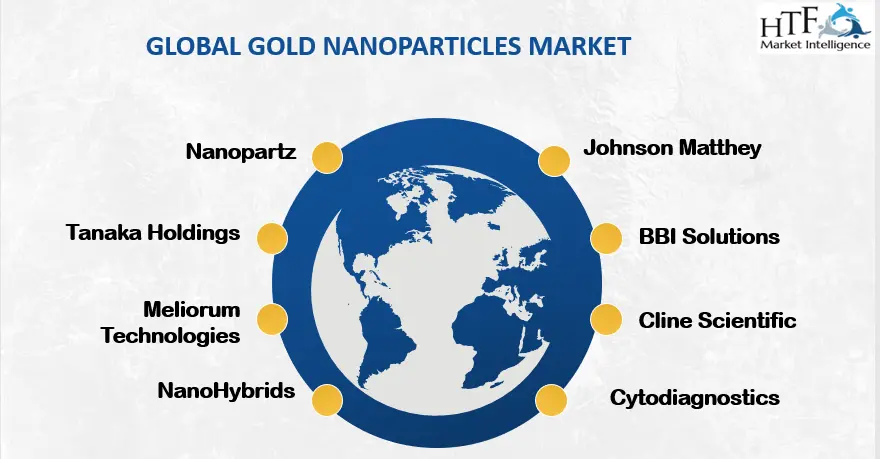 Gold Nanoparticles Market