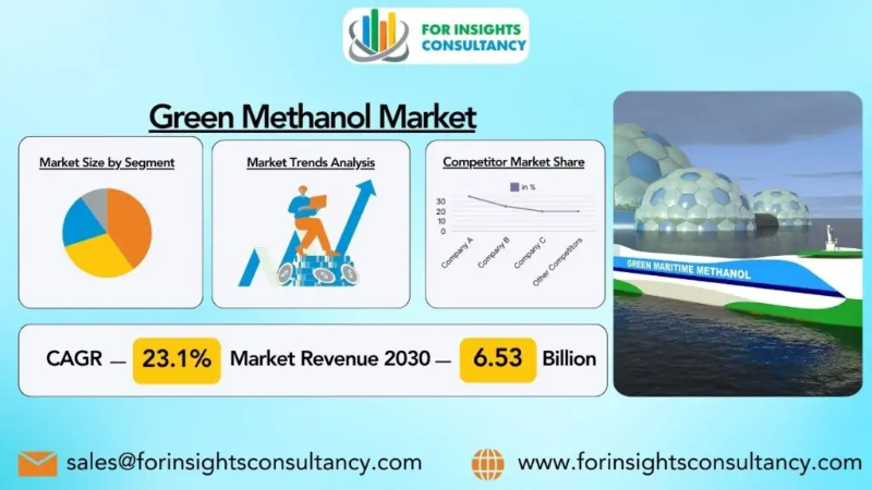 Green Methanol Market