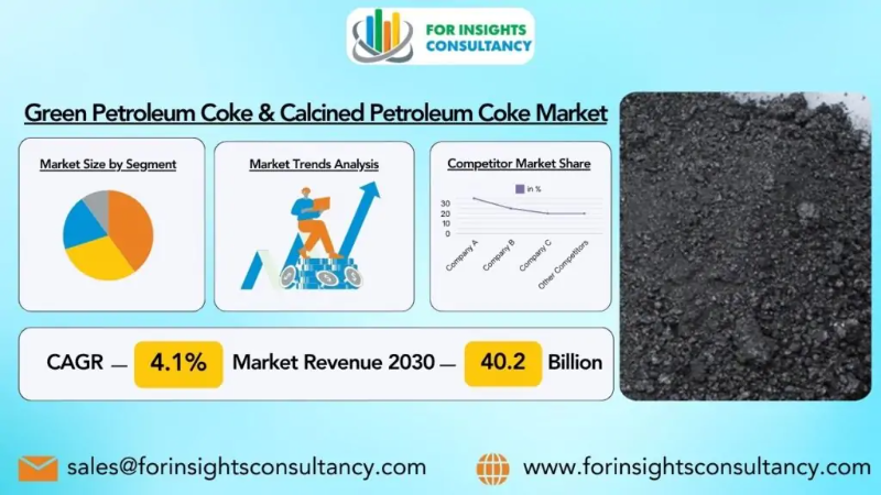 Green Petroleum Coke And Calcined Petroleum Coke Market