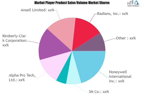 Healthcare Personal Protective Equipment Market