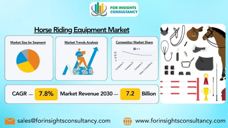 Horse Riding Equipment Market