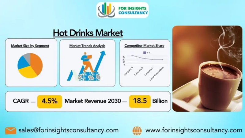 Hot Drinks Market