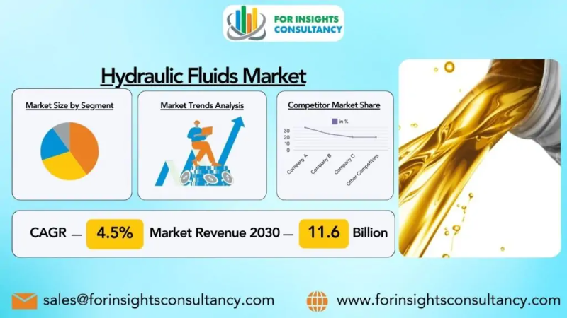 Hydraulic Fluids Market