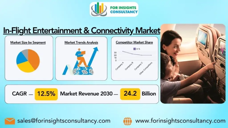 In-Flight Entertainment & Connectivity Market