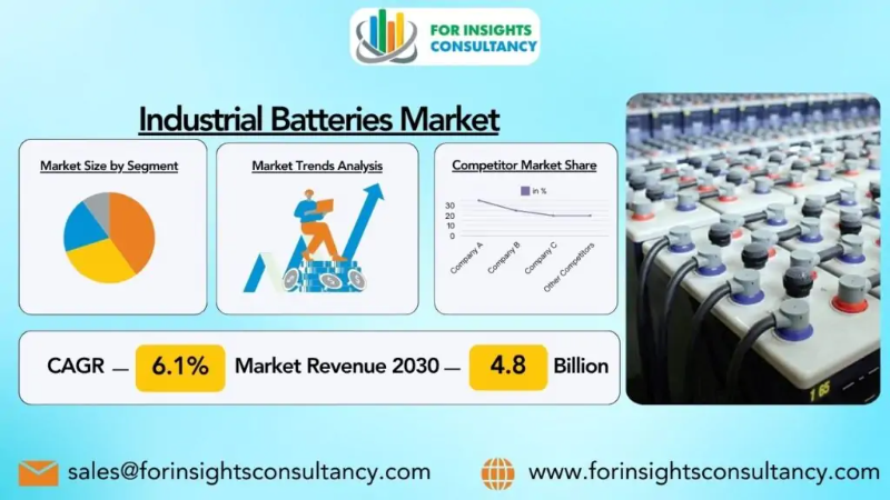 Industrial Batteries Market