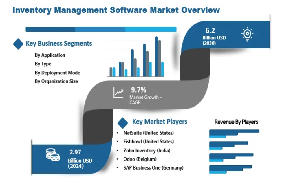 Inventory Management Software