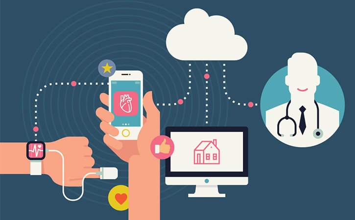 IoT Smart Healthcare Market