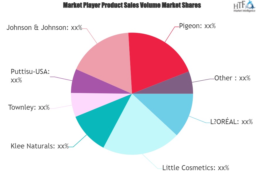 Kids Cosmetics Market