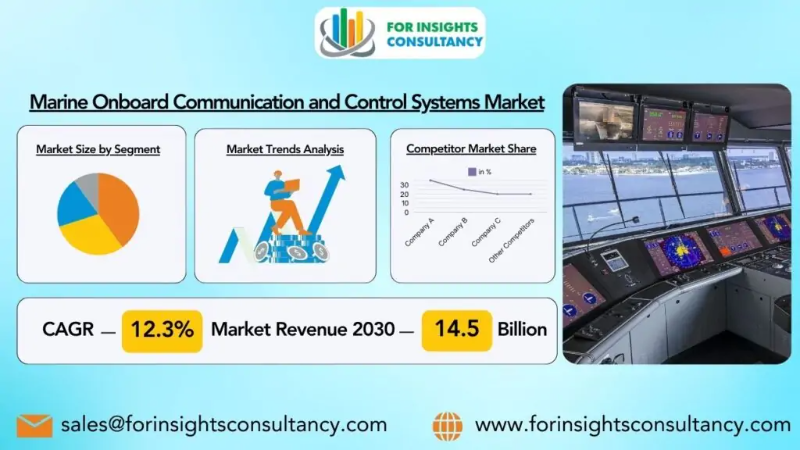 Marine Onboard Communication and Control Systems Market