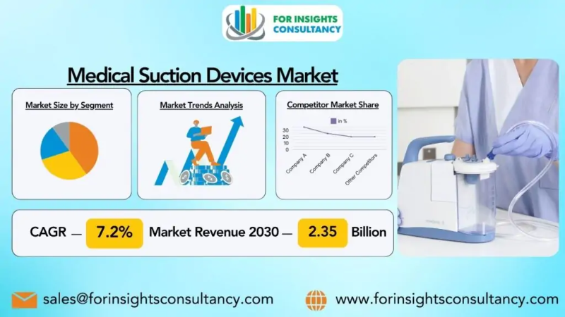 Medical Suction Devices Market