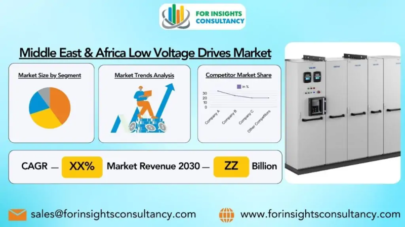 Middle East & Africa Low Voltage Drives Market