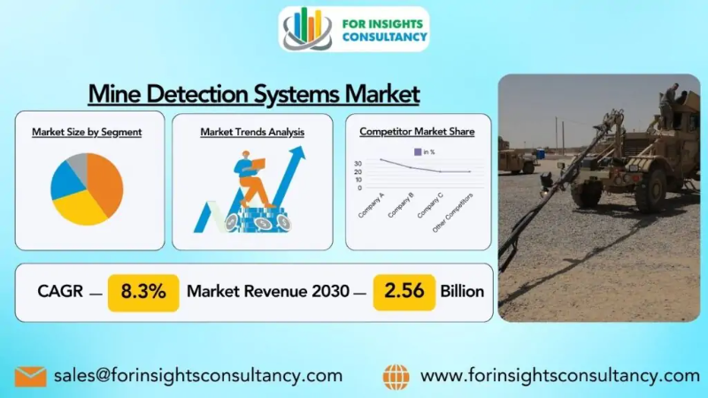 Mine Detection Systems Market