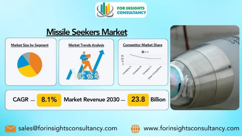 Missile Seekers Market