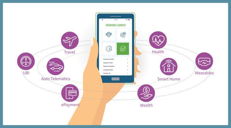 Mobile Phone Insurance Ecosystem Systems