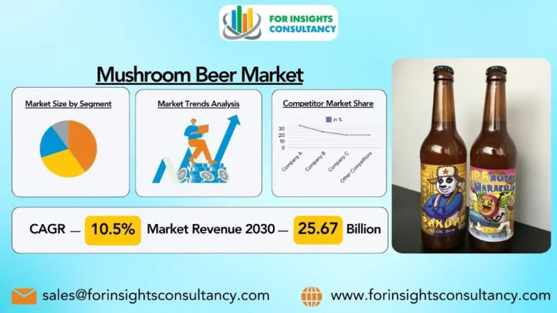 Mushroom Beer Market