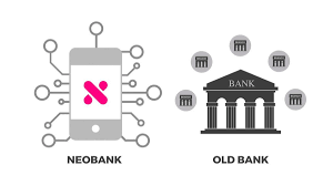 Neo Banking Market