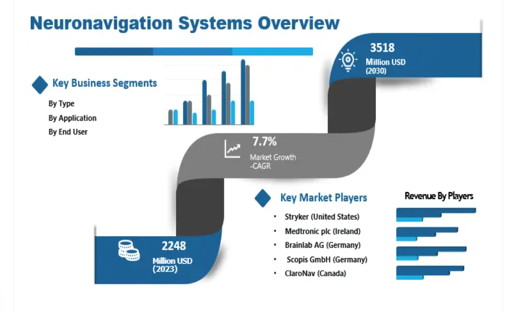 Neuronavigation Systems Market