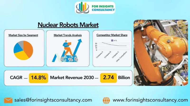 Nuclear Robots Market