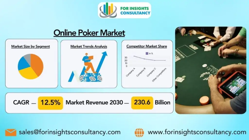 Online Poker Market