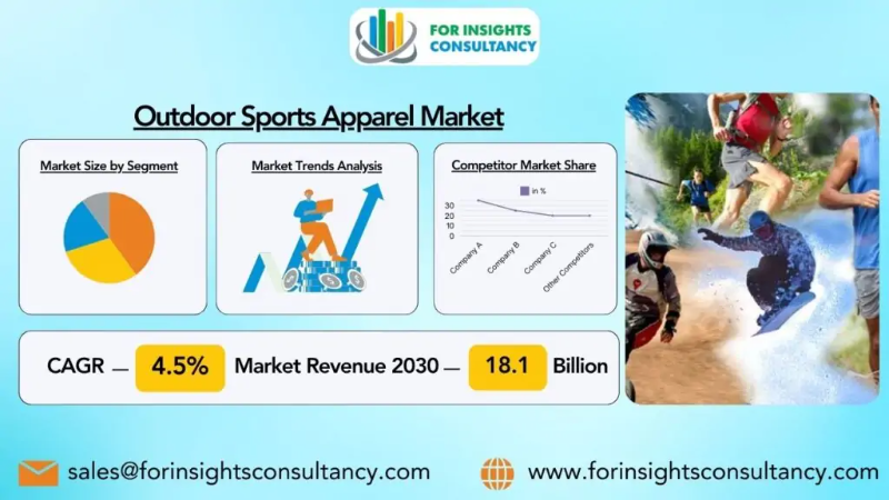 Outdoor Sports Apparel Market