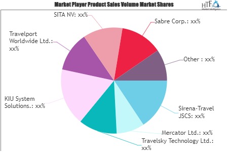 Passenger Service System Market