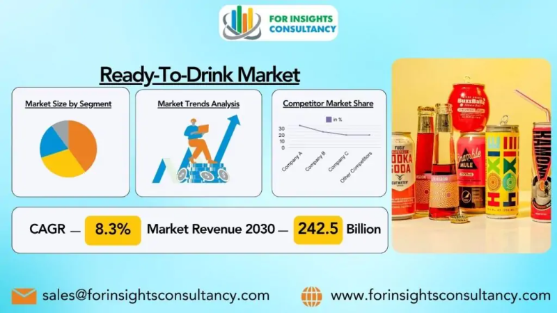 Ready-To-Drink Market