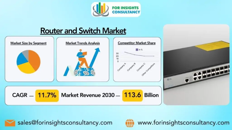 Router and Switch Market