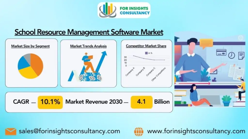 School Resource Management Software Market